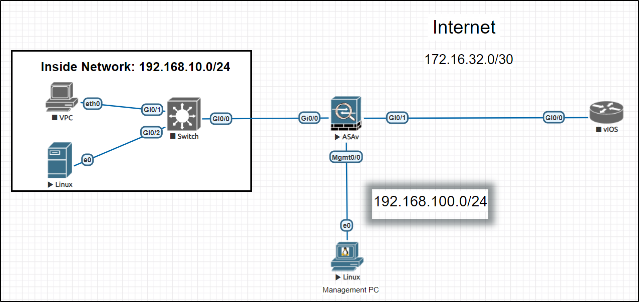 cisco asav quick start guide