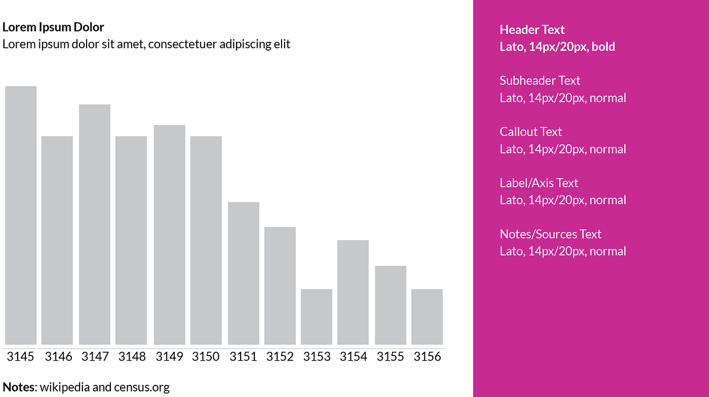 Choosing Fonts For Your Data Visualization By Tiffany France Nightingale Medium