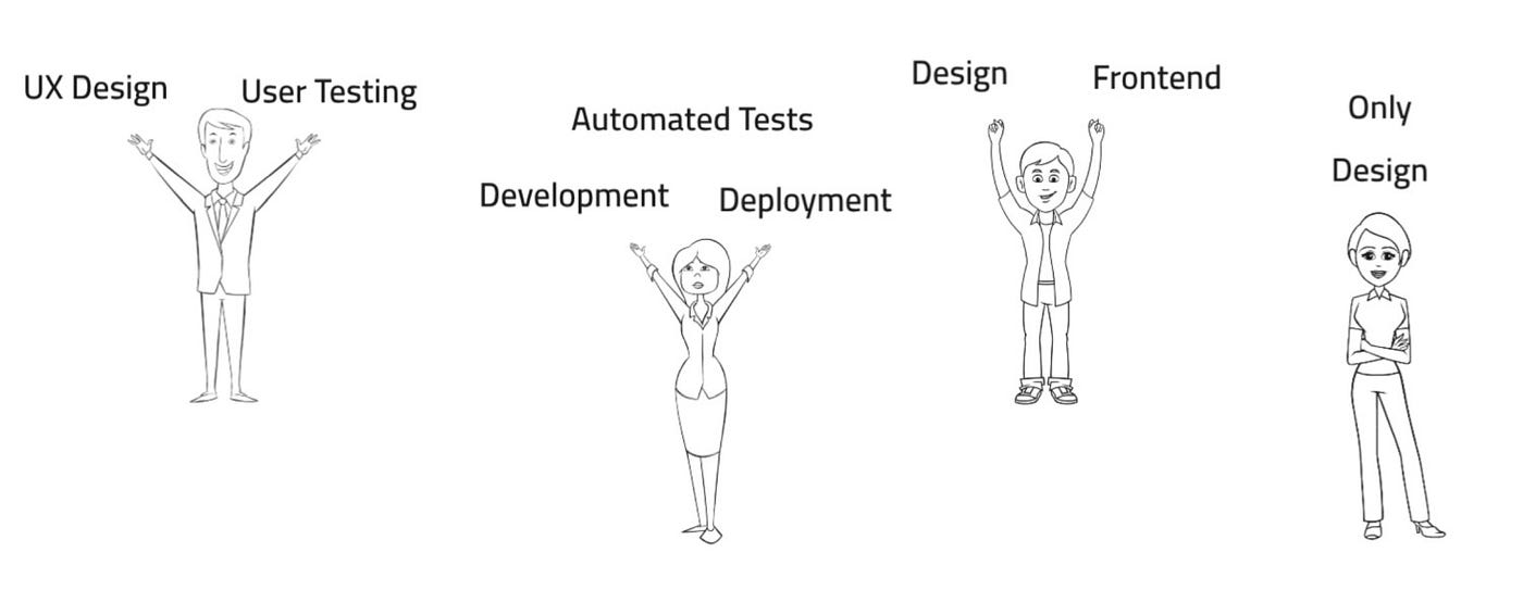 How To Build A Cross Functional Agile Team By Martin Novak Product