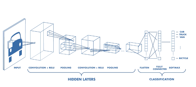 pic Convolutional Neural Network Architecture Diagram convolutional neural networks