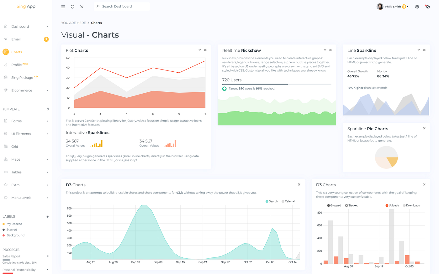 Top Angular Admin Templates in 2020 | by Flatlogic publisher | JavaScript  in Plain English