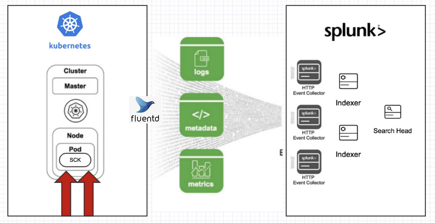 Splunk integration in Spectro Cloud by Boobalan R Spectro Cloud