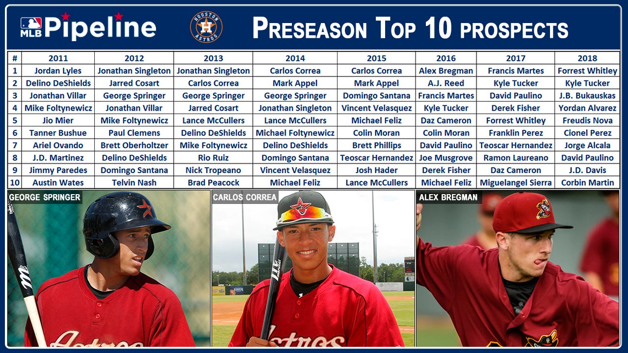 2018 Carolina Countdown — Buies Creek Astros by Jake Eisenberg The