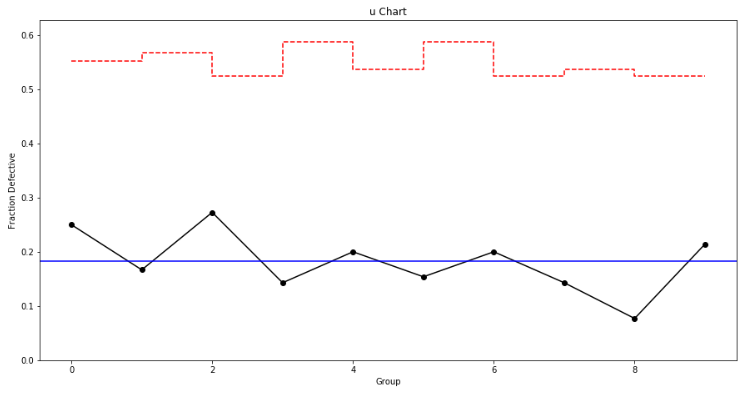 Quality Control Charts With Python | By Roberto Salazar | Towards Data Science