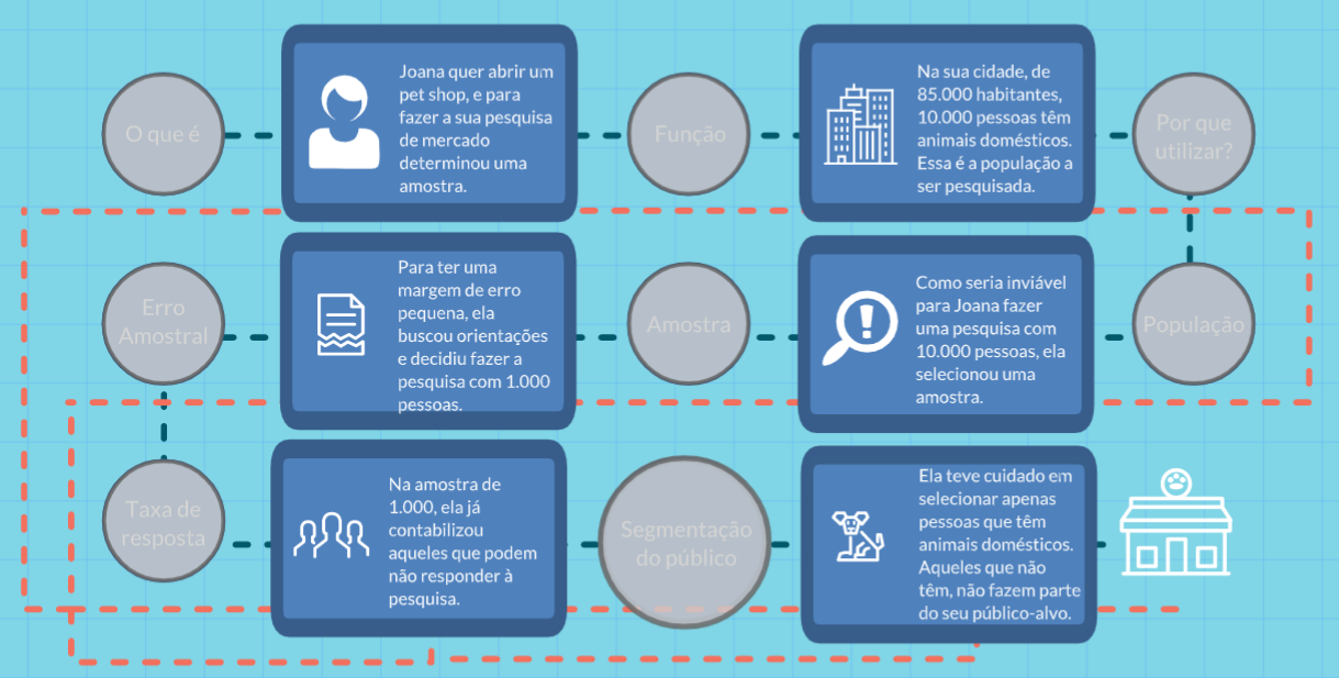 Pesquisa de mercado. Aprenda a elaborar e a aplicar uma… | by Brunna ...
