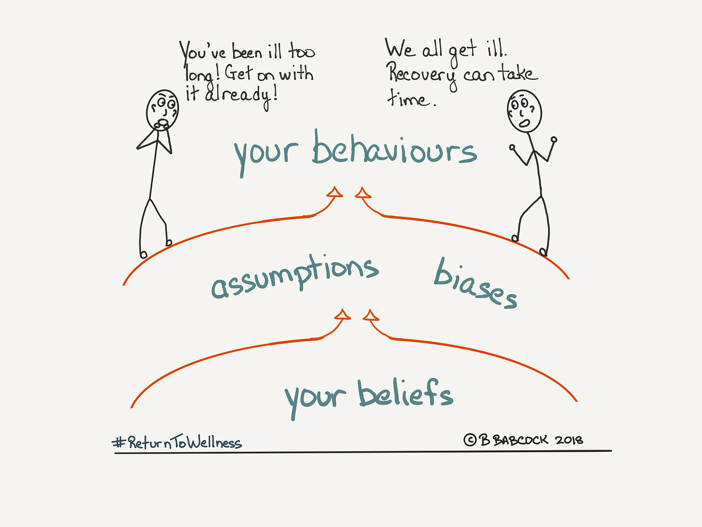 Protect your relationships. Uncover your unconscious biases and