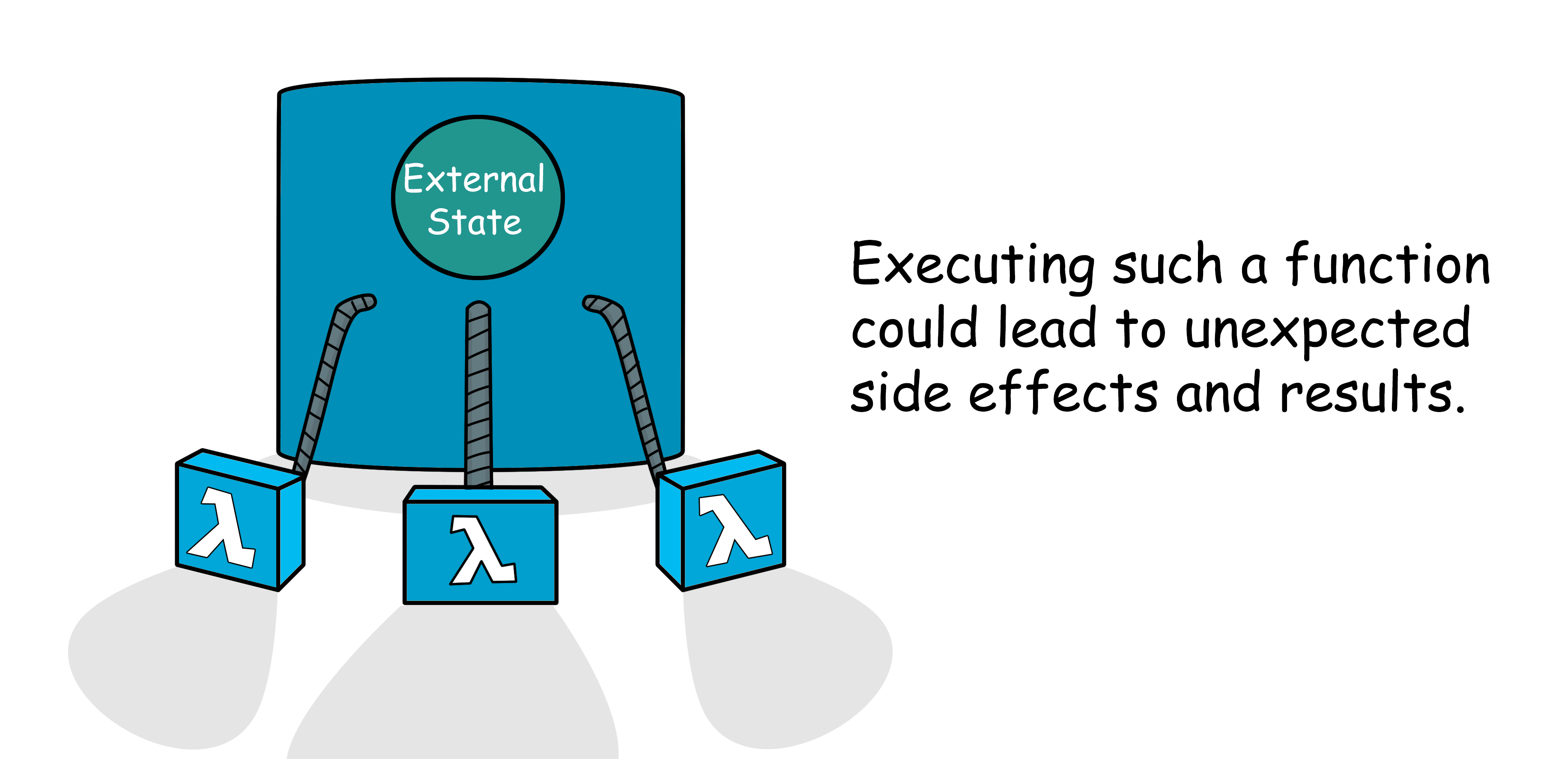 Functional Programming with JavaScript — Part 1 | by Charlie Guan | Medium