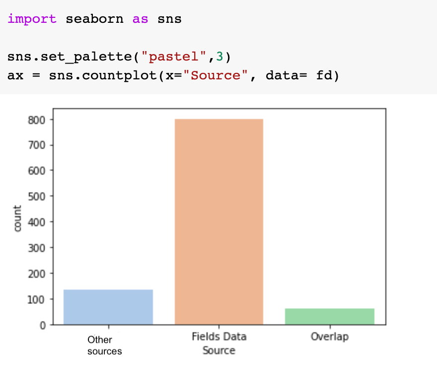 An Introduction to Python Libraries for Data Visualization and Data ...