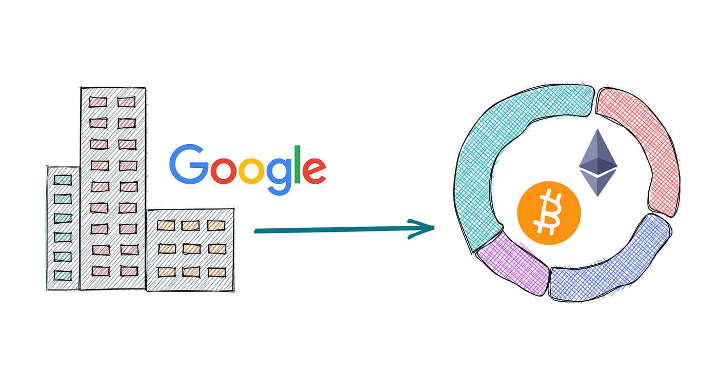 Why I Just Quit My High-Paying Job at Google to Work In Crypto | by shivsak  | Entrepreneur's Handbook