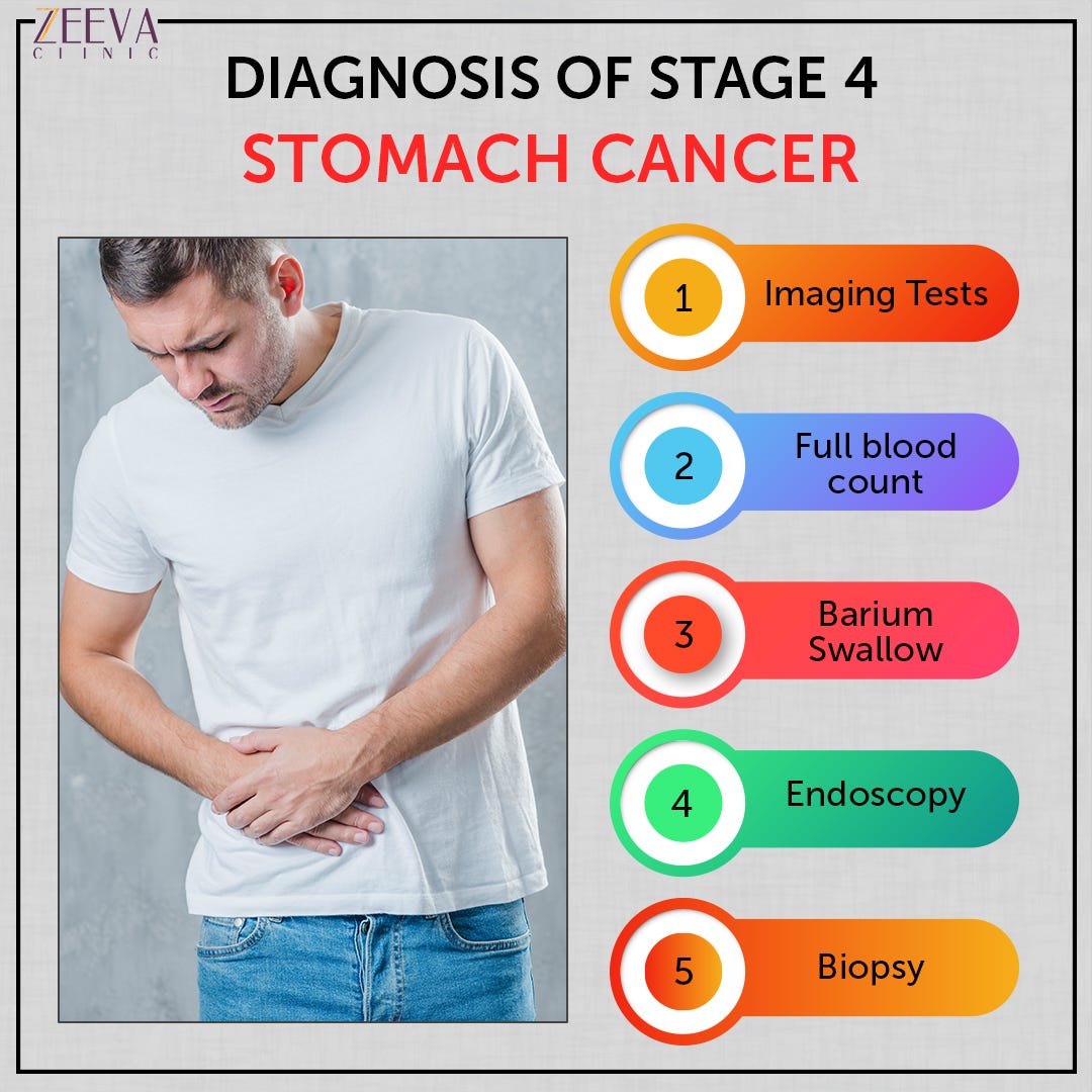 Stage 4 Stomach Cancer. What Is Advanced Cancer? | By Zeeva Clinic | Medium
