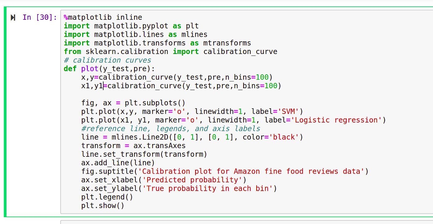 Calibration of Models. Calibration means getting output in the… | by ...