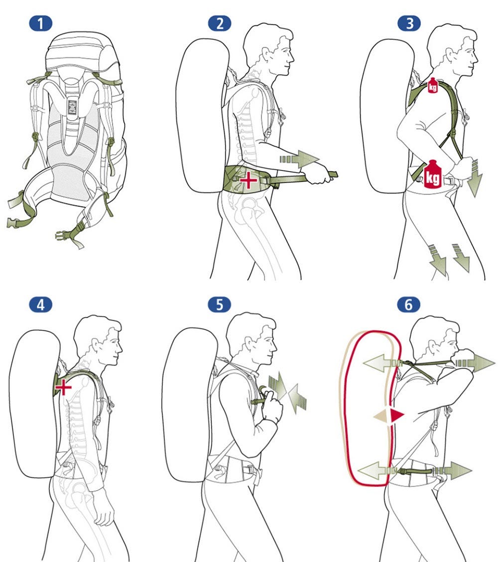 How To Spot a Comfortable Backpack | by ITR | Medium