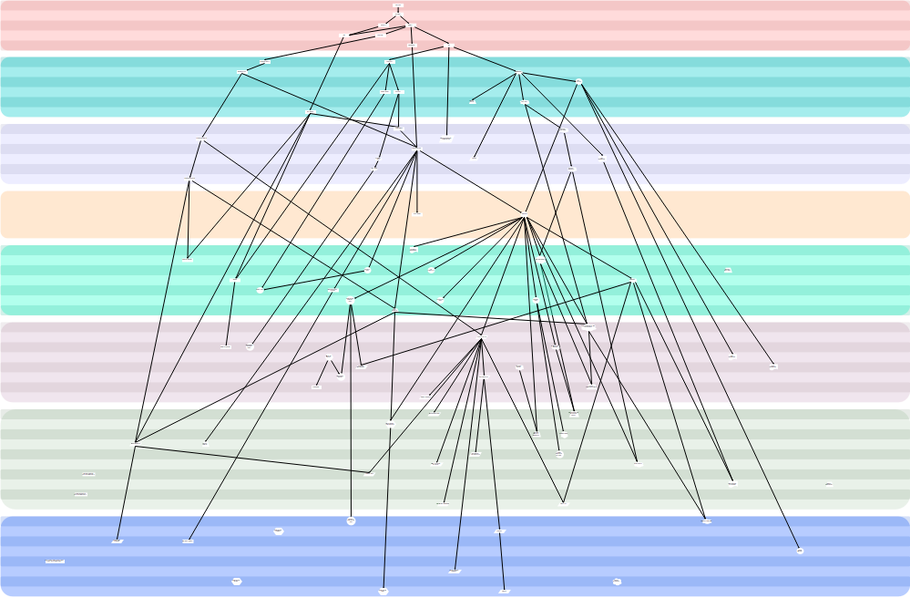 Map of Computer Science. Path to Mastery | by Shobhit Gupta | From 101 ...