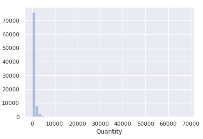 Advanced Histogram Using Python. Display data ranges, bin counts and