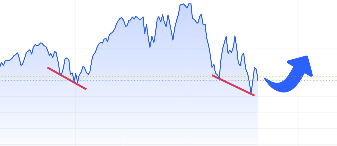 Spy share price