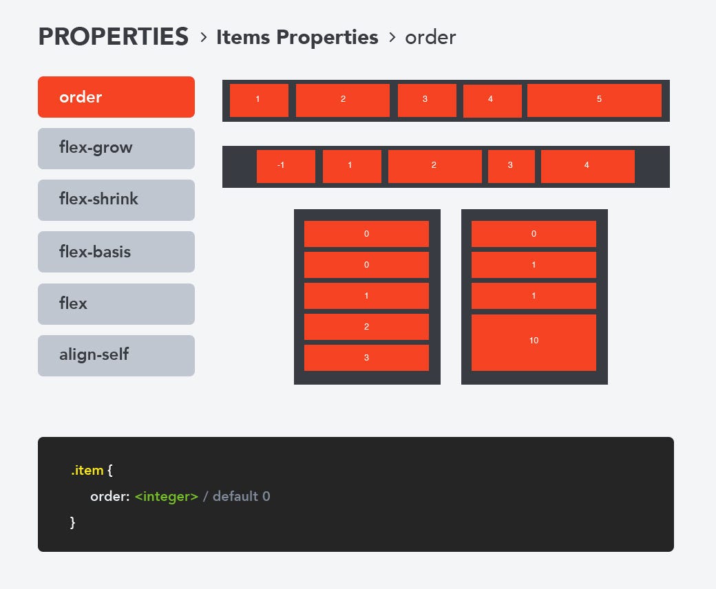 Css Flexbox Kullanimi Bu Yazimda Css Flex Kullanimindaki By Onur Kaplan Medium