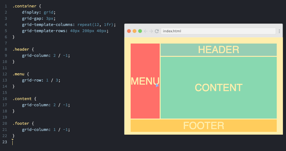 An Introduction & Tips on CSS Grid Layout | by Matt Ogtong | codeburst