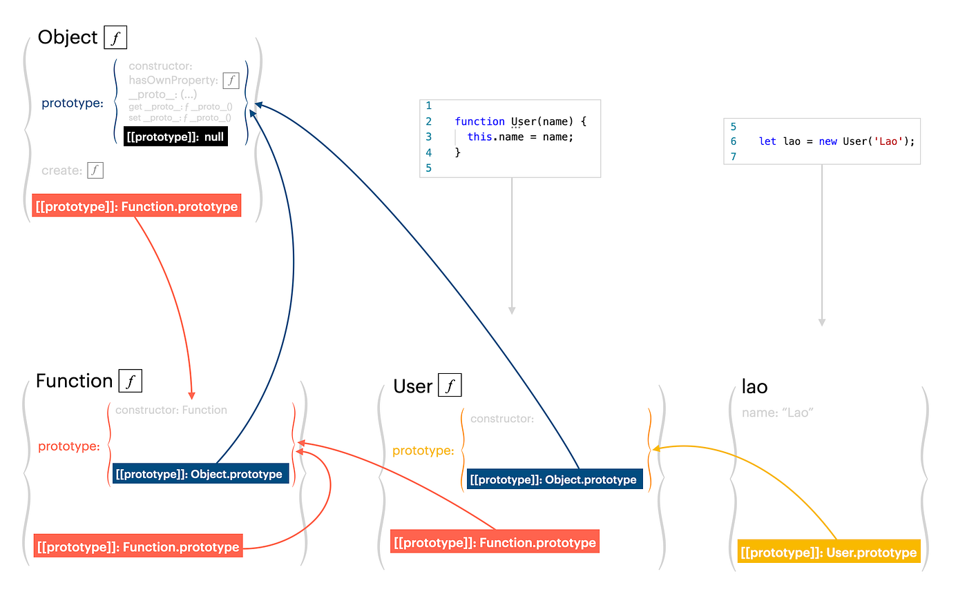 Of prototypes, prototypes, prototypes, and prototypes in Javascript ...