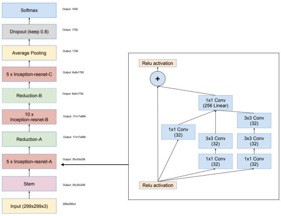 pic Convolutional Neural Network Architecture Diagram convoluted neural networks