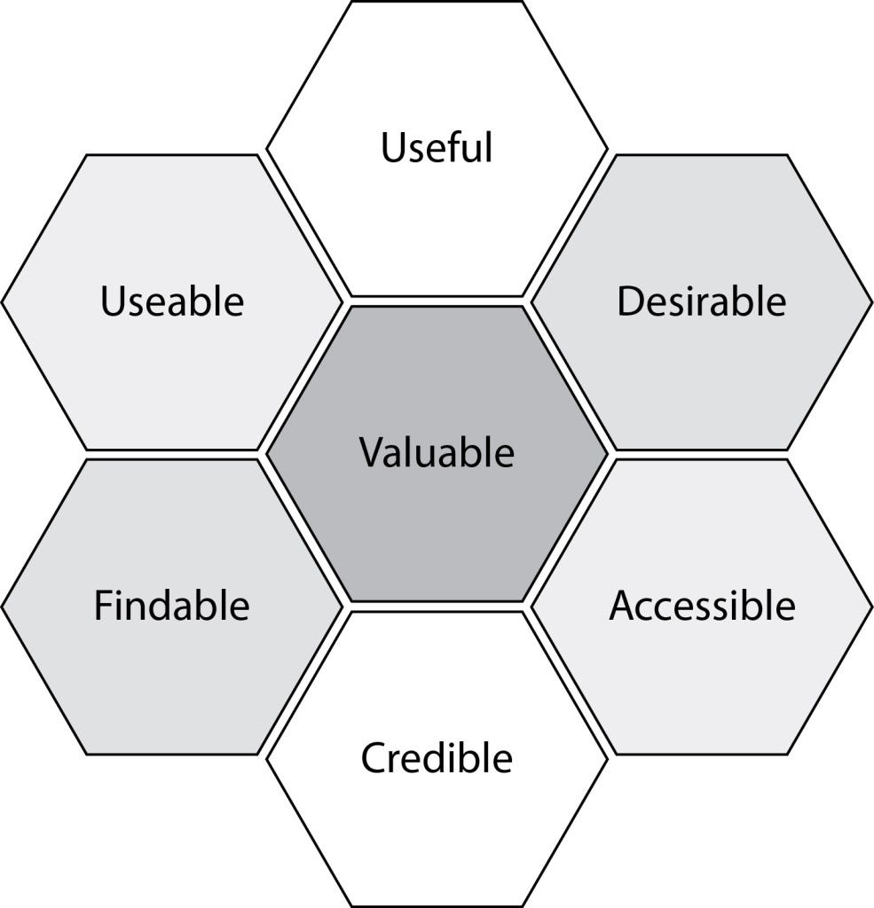 UX honeycomb - an important guide to UX audit reviews.