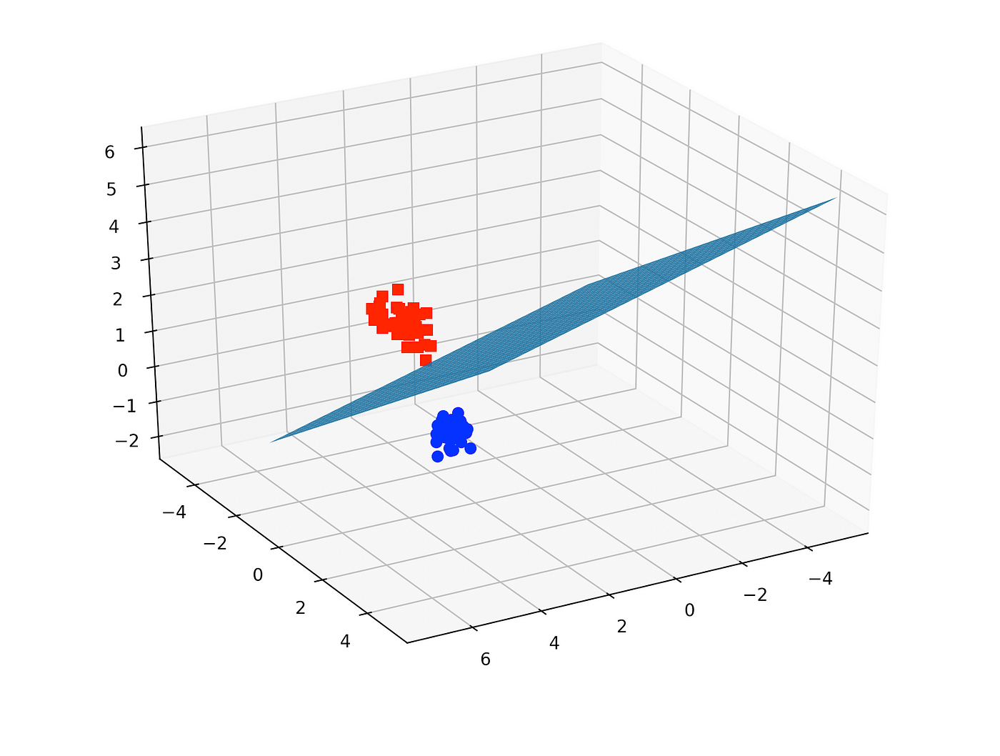 Python vector 2d class - scoutsenturin