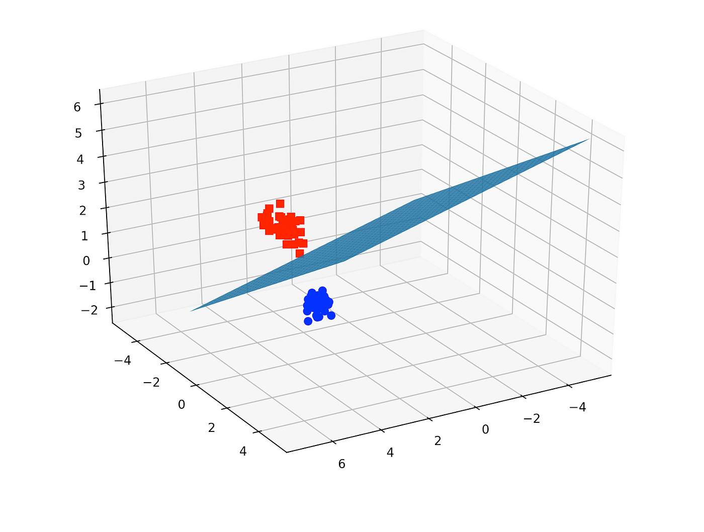 python vector 2d class