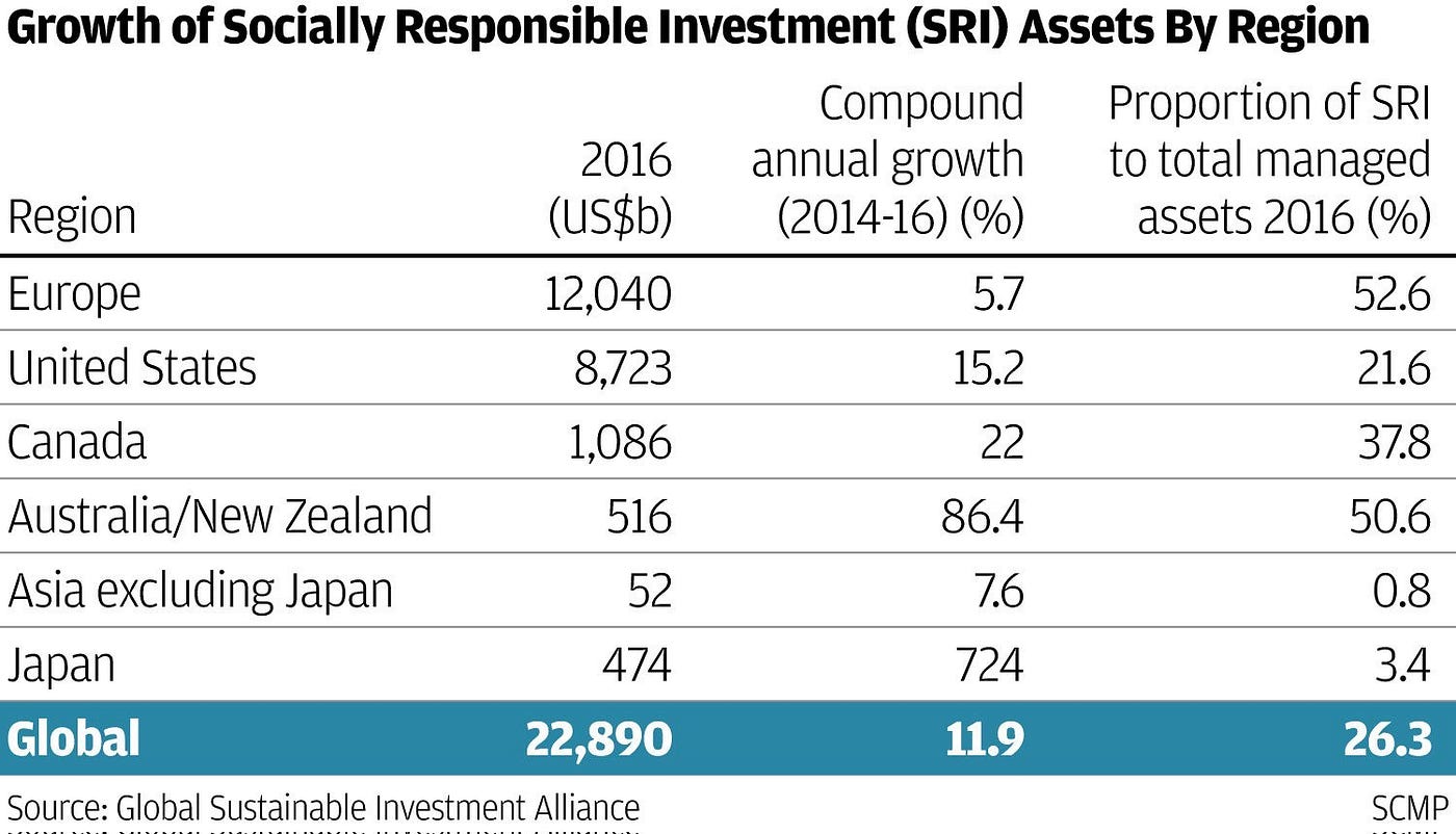 Sowing the Seeds of ESG Investments in Asia | by CGRID_Team | Carbon ...