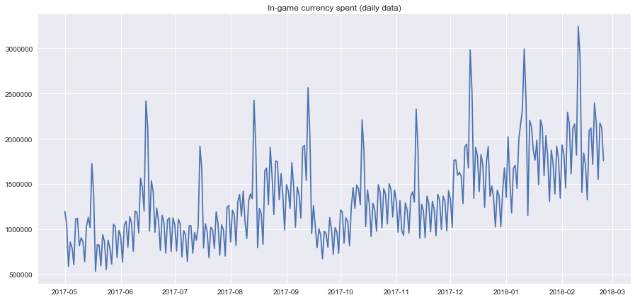 Open Machine Learning Course Topic 9 Part 1 Time Series Analysis - 