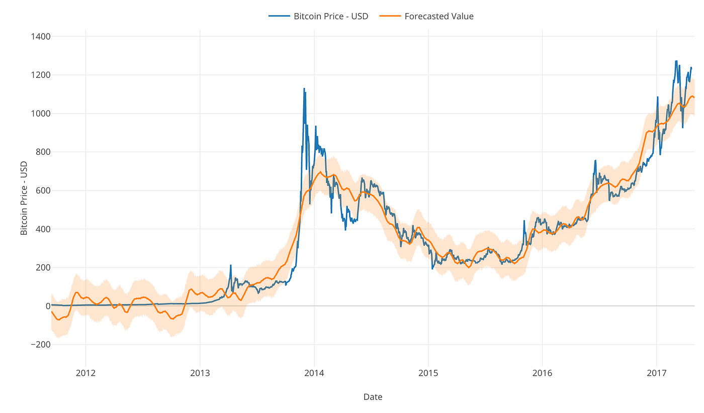 Get Bitcoin Price Python | Earn Bitcoin Ios