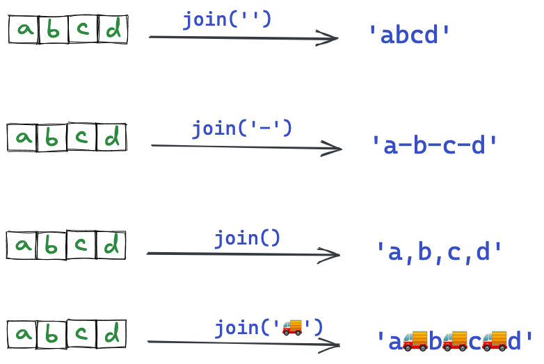 20 MostUsed Array Methods in JavaScript by bytefish Jul, 2022
