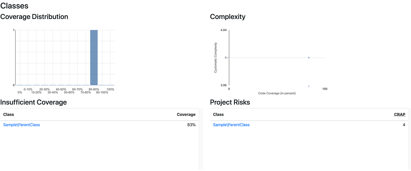Output test coverage reports using PHPUnit | by at_ishikawa | Medium