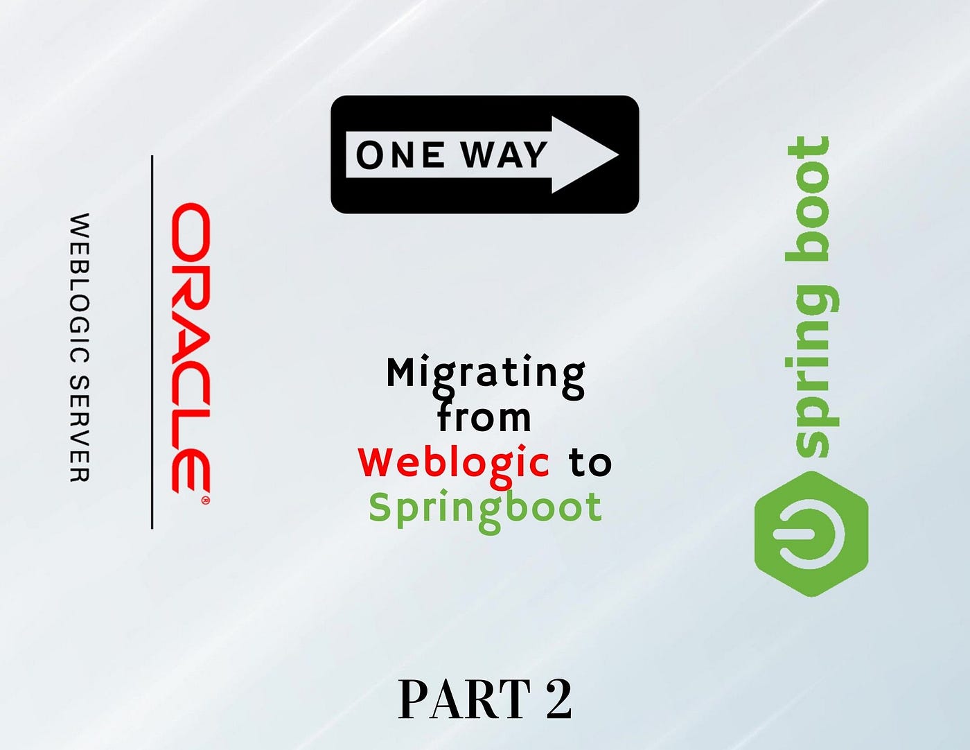 Migrating from Weblogic to Springboot 