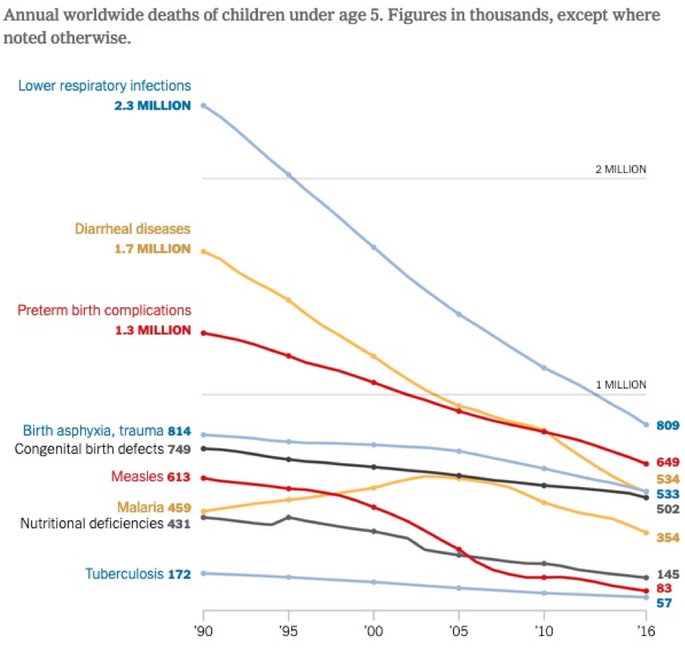 The 2010’s have been the best decade to be alive ever! by James Barry Medium