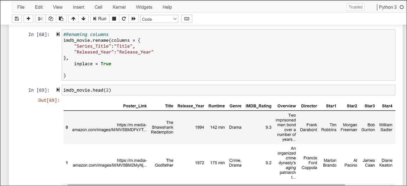 Learn Exploratory data analysis in python within 5 minutes | by Data ...