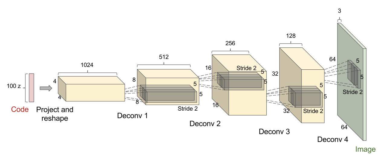 Variational Autoencoders -EXPLAINED | by Shivang Mistry | Analytics ...
