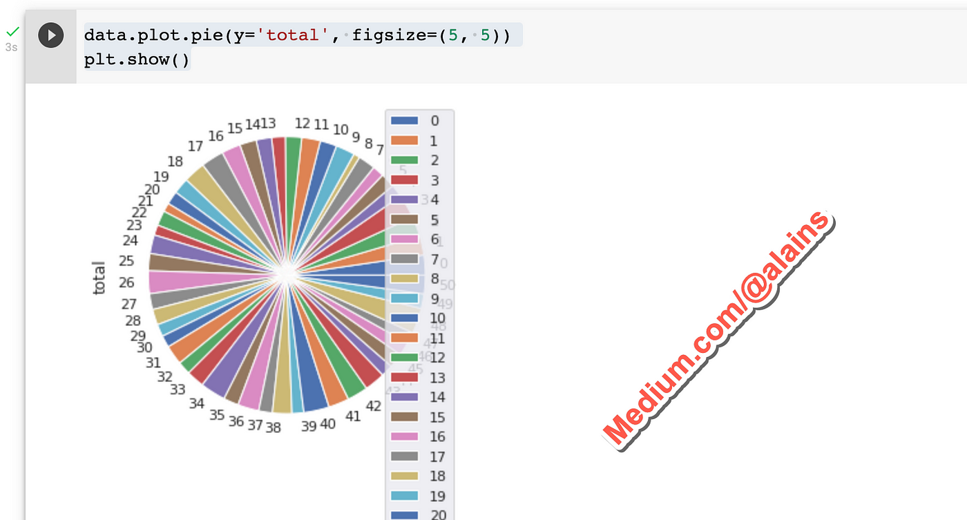 Python Tutorial: Create Beautiful Charts to Visualize Your Data | by ...