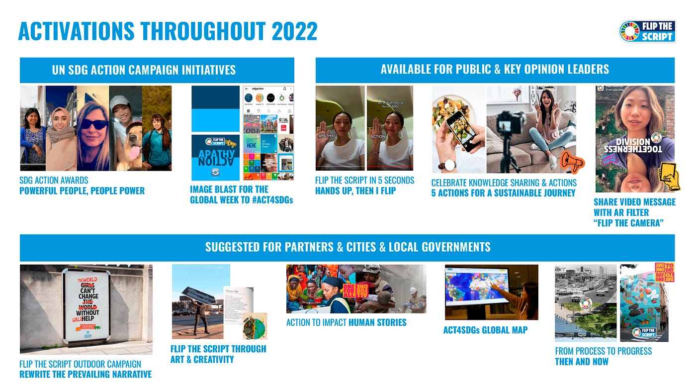 Activations throughout 2022