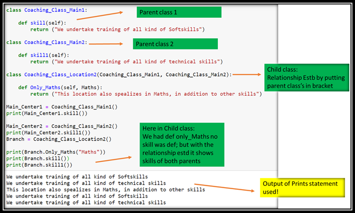 INHERITANCE IN PYTHON. OOPS deal with the following concepts. | by ...