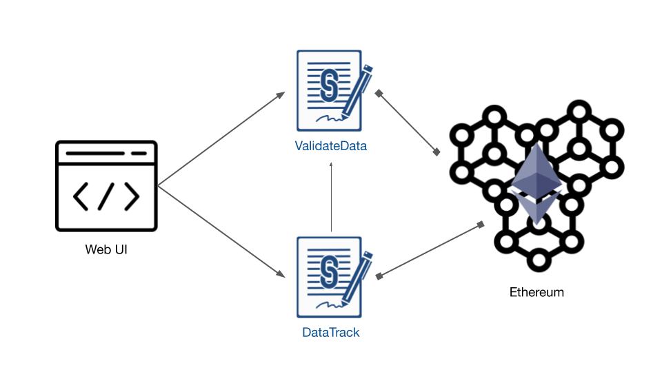 blockchain 2 step verification