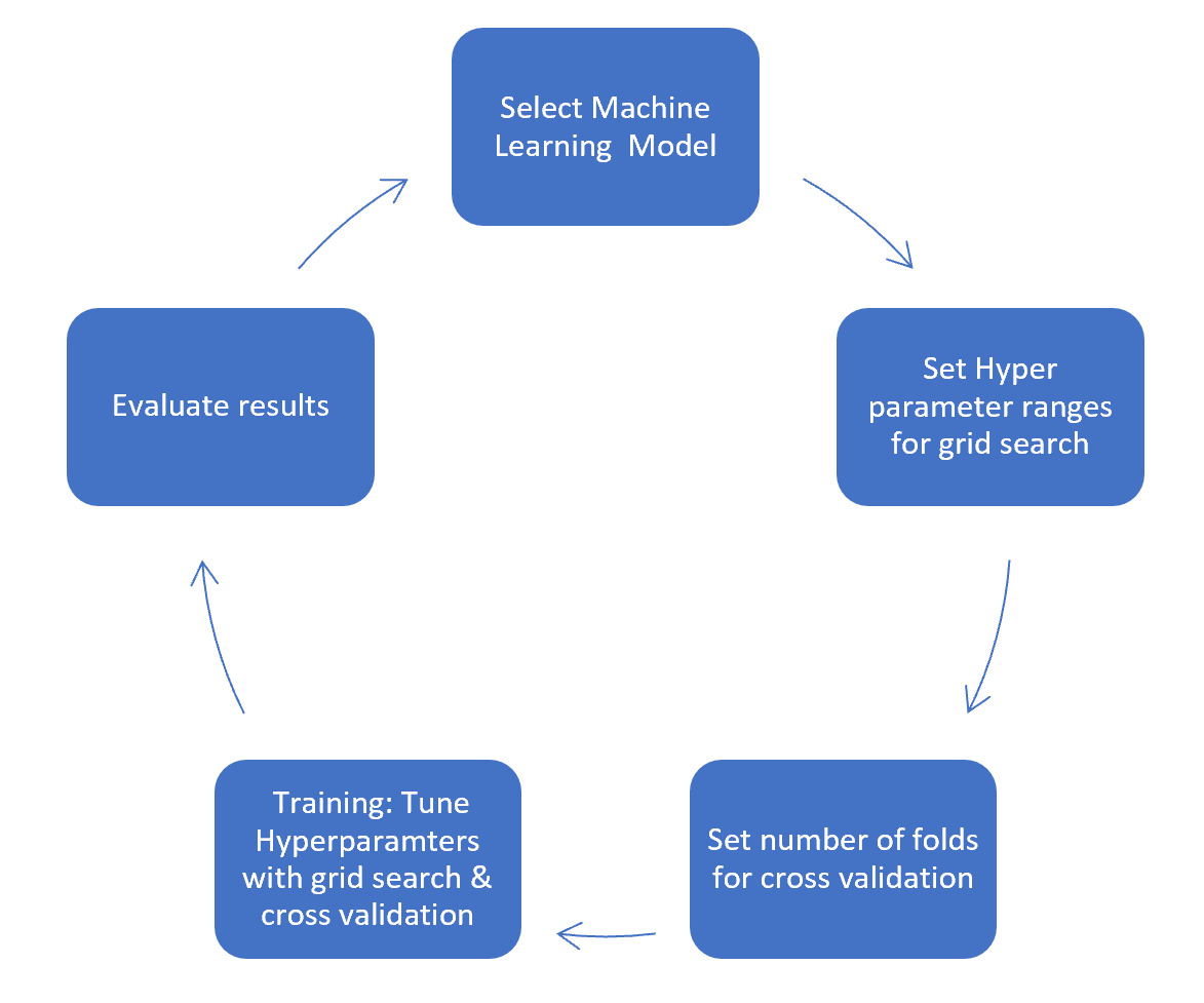Predicting House Prices with Machine Learning by John AdeOjo