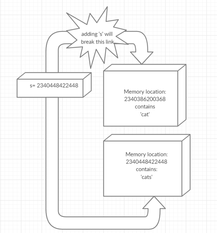 Understanding different ways to duplicate a list in python | by Chetan ...