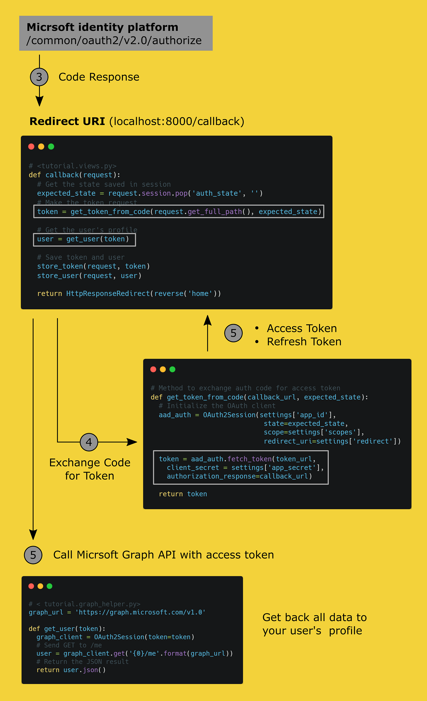 How to Use Microsoft’s Graph API to Query, Create and Analyze Data from ...