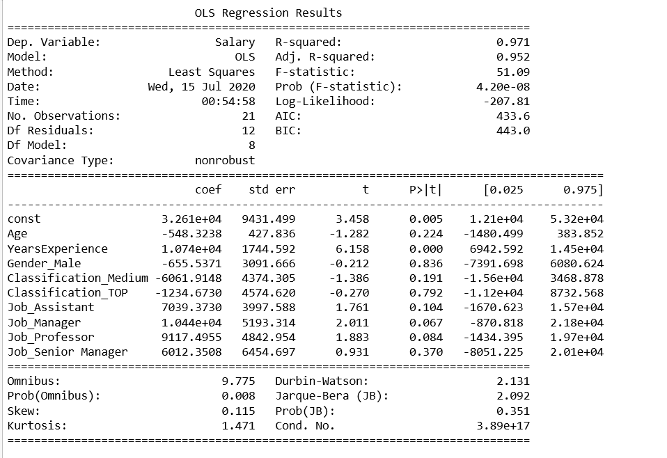 Implementing Linear Regression With Categorical Variable Using Sklearn By Prabhat Pathak Analytics Vidhya Medium