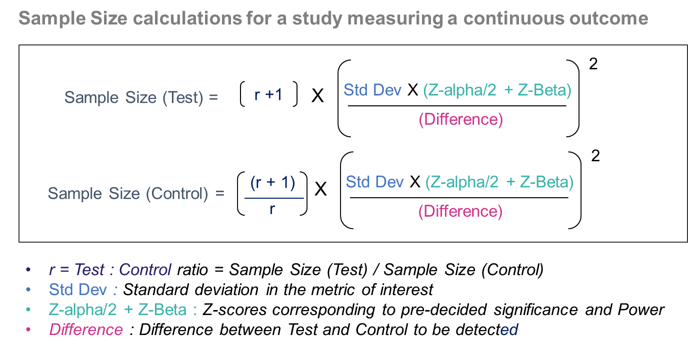 Measuring Impact — Understand all about Sample Sizes! by Deepak Chopra Talking Data Science