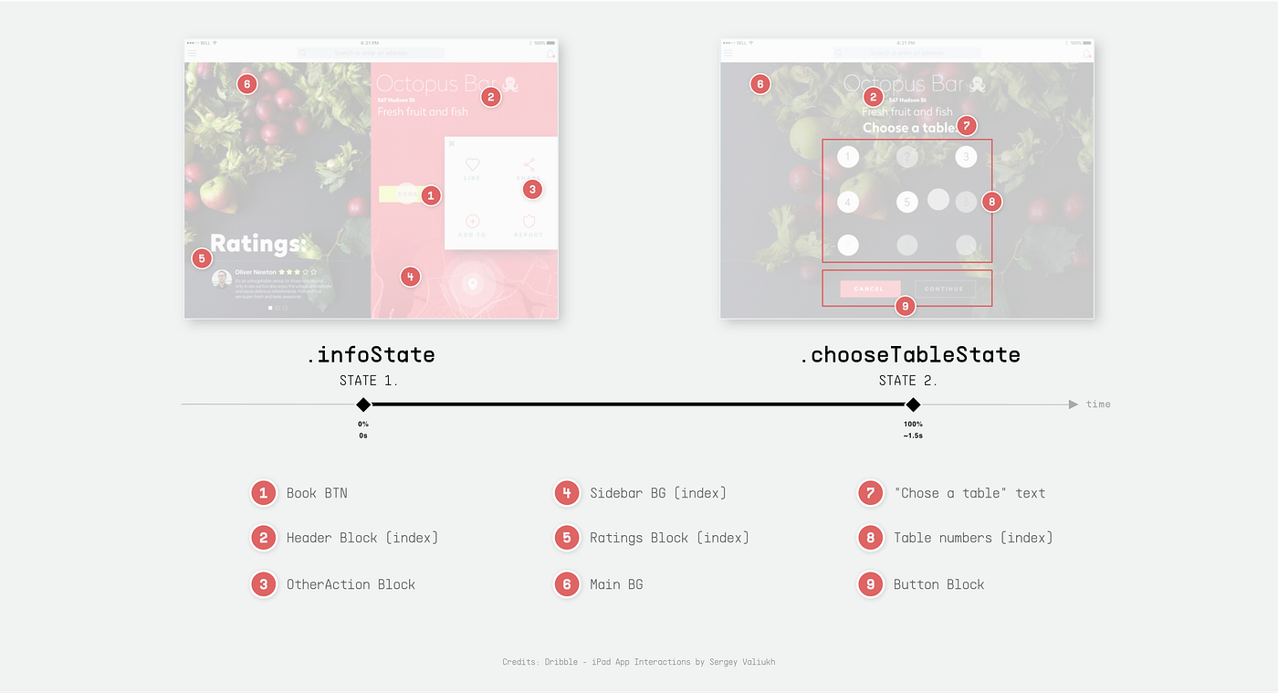 “Smooth” CSS3 animations. Conceiving a tool aimed to help us set… | by ...