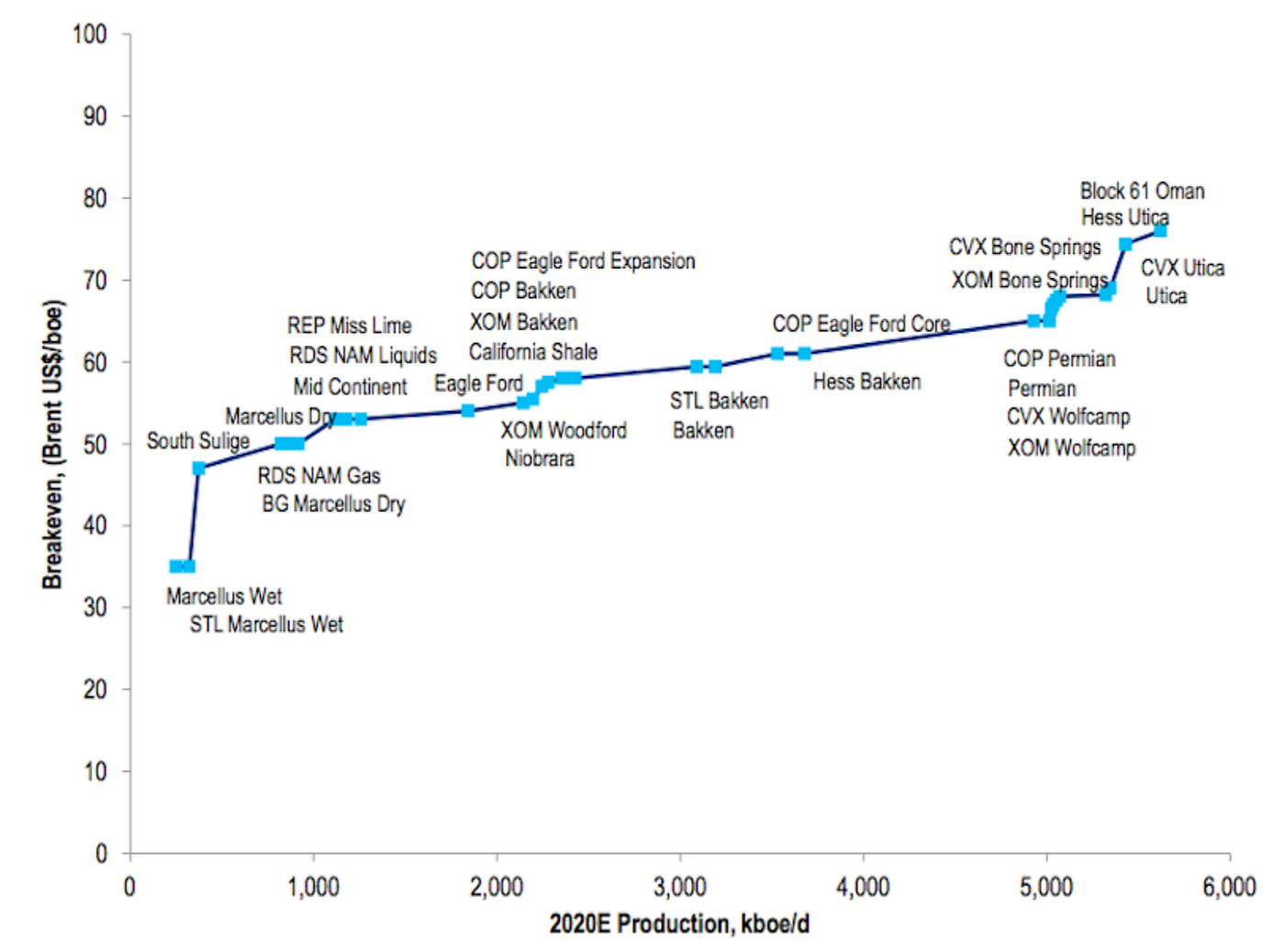 Oil Crisis Explained In 3 Minutes by Otávio Dalarossa Medium