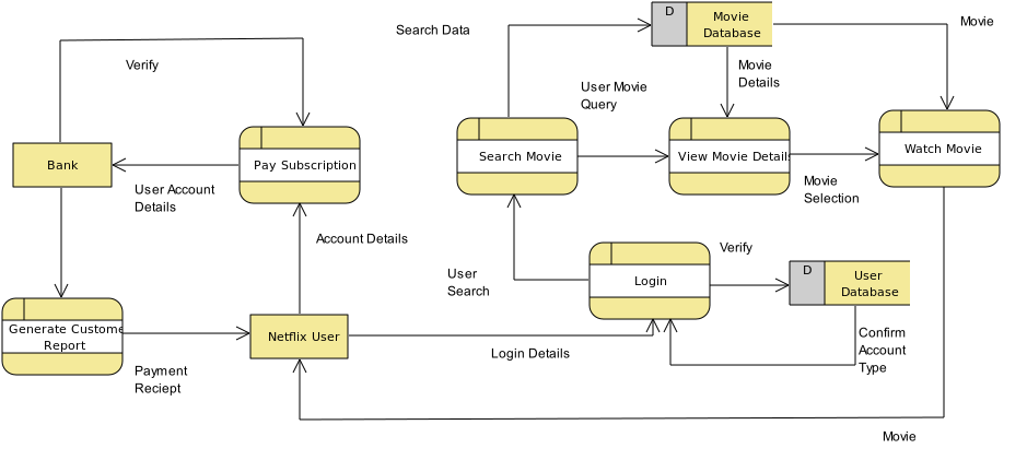 Analysis of the Software Architecture of Netflix | by Aditya ...