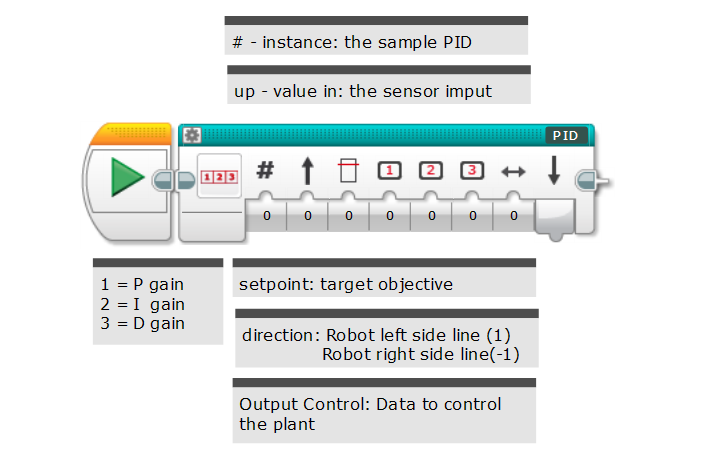 Nxt Line Tracker Code Mindstorms Nxt Lego Line Follower Code