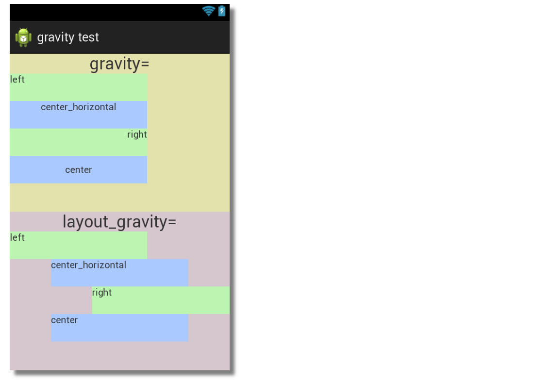 Android Beginners Views Layouts By Anamika Tripathi Medium