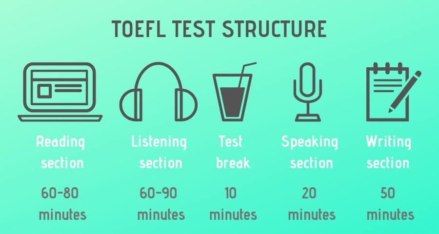 toefl exam